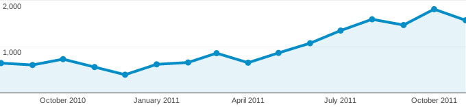 Cross-browser compatability